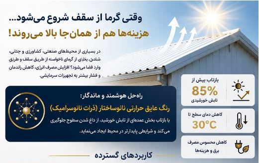 قیمت رنگ عایق حرارتی نانوسرامیک: راهکار نوین کاهش دما و هزینه‌ها در صنایع، کشاورزی و ساختمان
